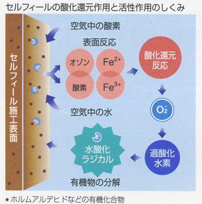 図1