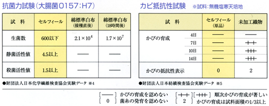 図3